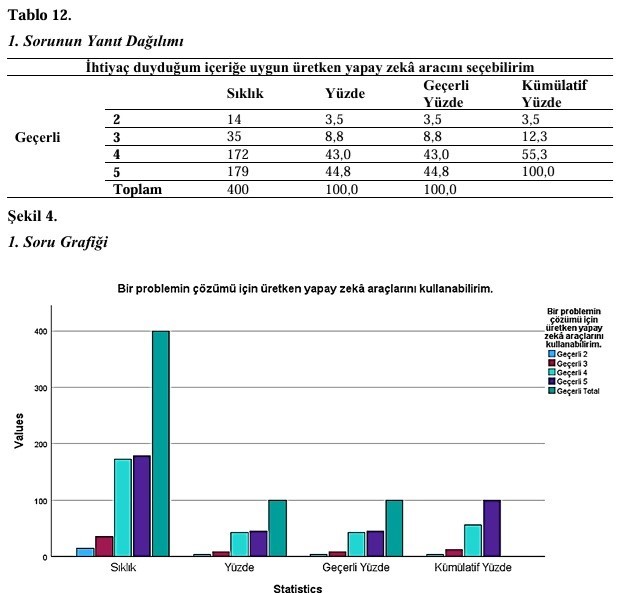 Yapay zekâ akademiyi dönüştürüyor: Atatürk Üniversitesi’nden dikkat çeken araştırma
?v=1