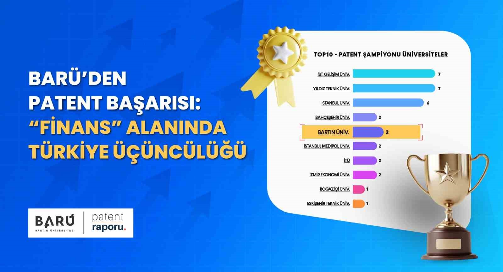 BARÜ’den patent başarısı:  Finans  alanında Türkiye üçüncülüğü
?v=1