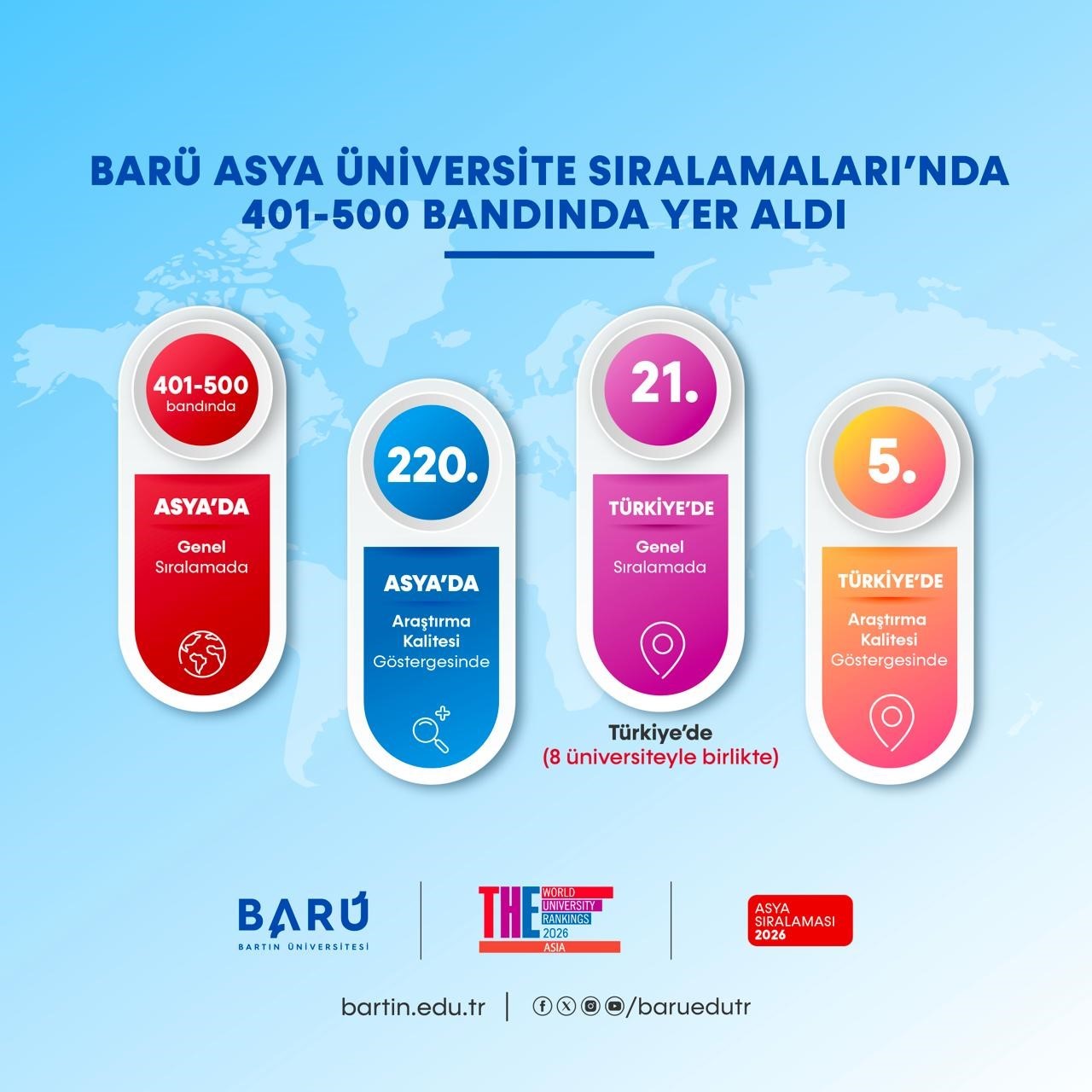 BARÜ Asya’daki en başarılı yüksek öğretim kurumları arasına girdi
?v=1