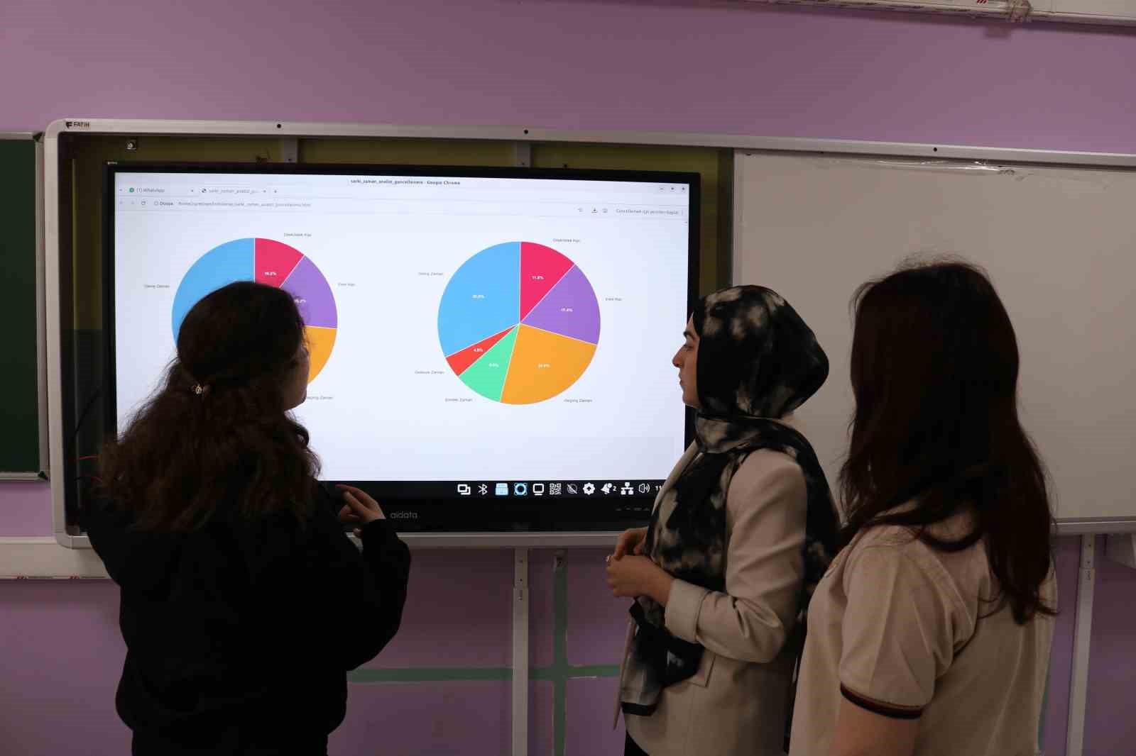 Lise öğrencileri 50 yıllık şarkı sözlerini kodla analiz etti:  Türkçe müzik toplumu ana kilitliyor 
?v=1